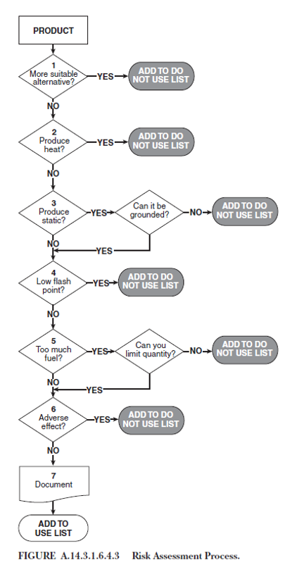 flowchart 4thqtr