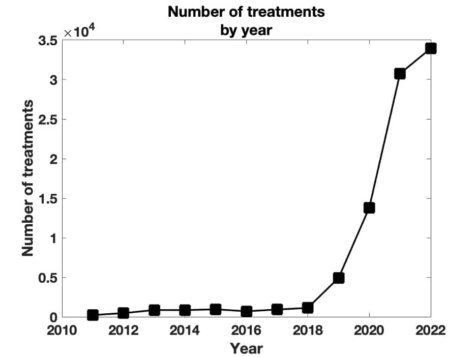 numberoftreatmentperyear